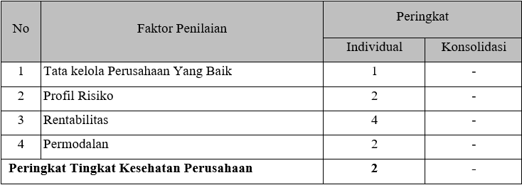 Penilian_Tingkat_Kesehatan_Perusahaan